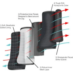 Front Page -Equestrian Supplies 5587 202220Equilibrium20Tri Zone20Impact20Sports20Boots20Tech.700x700 1